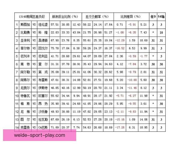 体育竞猜赔率走势深度解析与实战投注技巧全面指南助你精准判断比赛胜负